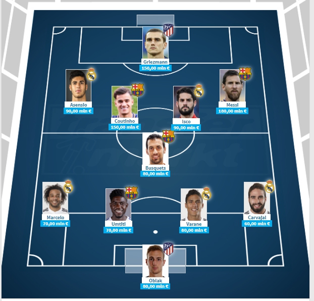 NAJDROŻSZA XI LaLiga po aktulizacji cen Transfermarkt!